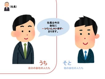 敬語 | Engoo