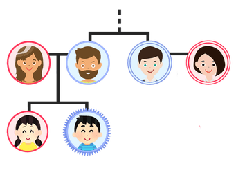 What Does Your Aunt Do? | Engoo