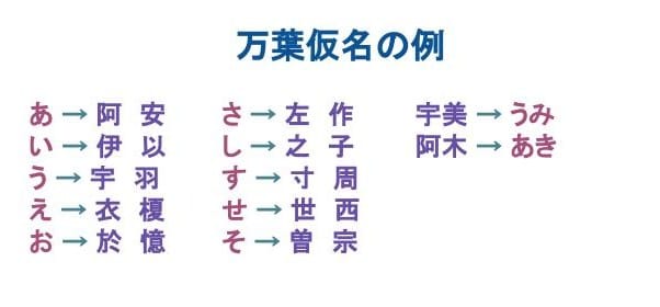 日本語の字 | Engoo