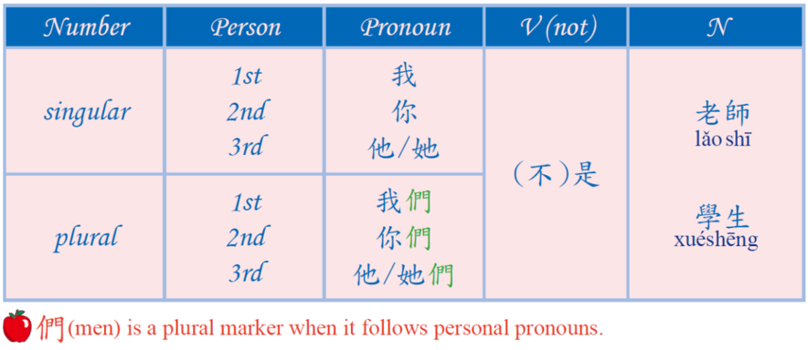 早安! 您好! (Part 2) | Engoo