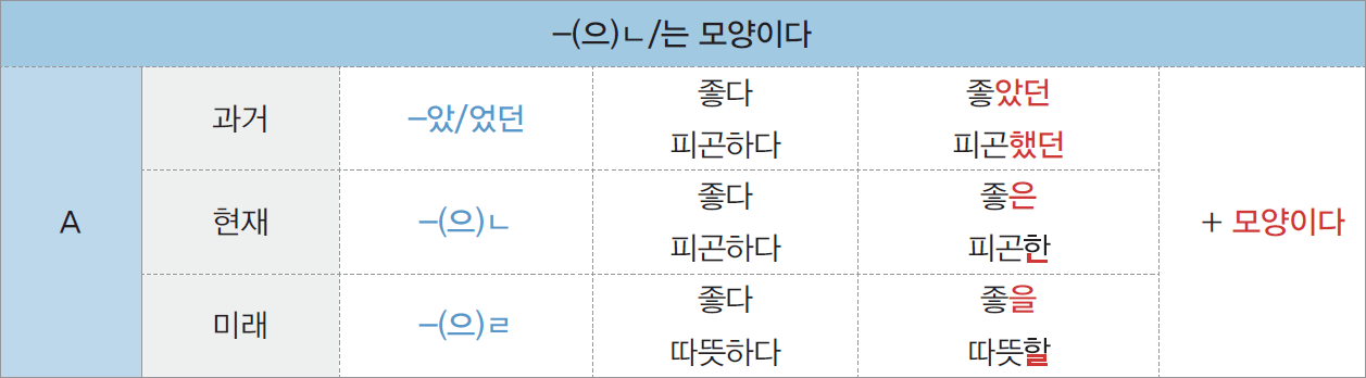 -(으)ㄴ/는 모양이다 | Engoo